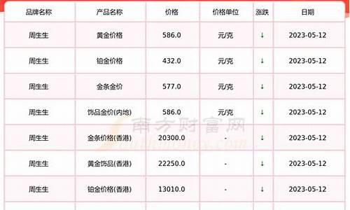 金价查询今日金价回收明细_金价查询今日金