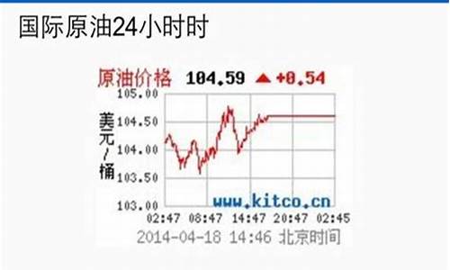 金价格查询实时行情走势_金价格今日价格走