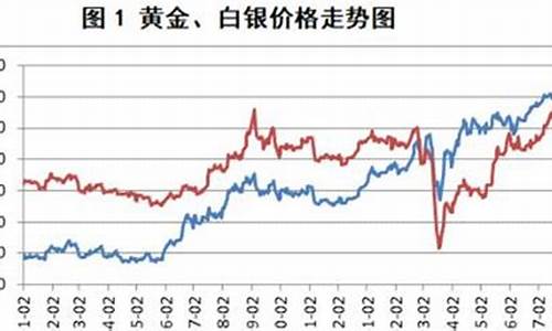 金价涨了银价会涨吗现在_金价涨了银价会涨