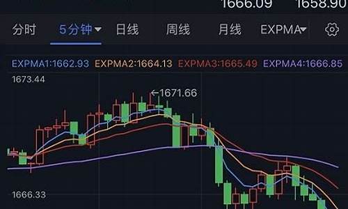 金价爆跌_金价爆跌的原因_1