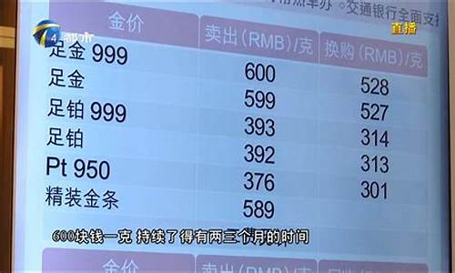 金价突破600_金价突破600元