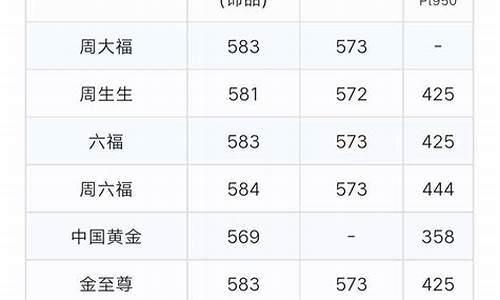 金价行情 今日_金价行情 今日价格