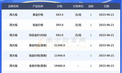 金价行情查询公众号_金价行情查询公众号下