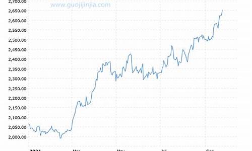 金价走势图2024从哪里看最新_金价走势