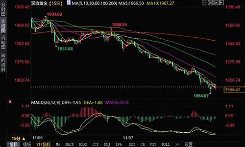 金价跌破关键支撑_金价跌破关键支撑是什么