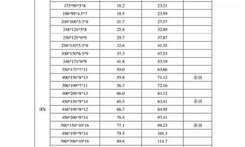 钢筋规格型号表示大全_钢筋规格型号表示大