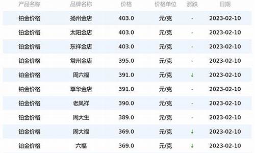 铂金价今日价格多少_铂金价今日价格多少一