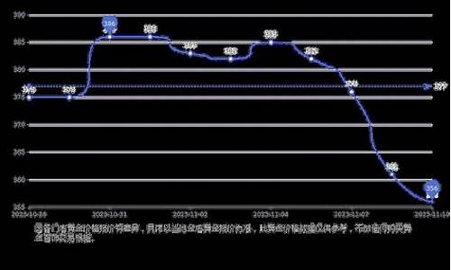 铂金价走势最新分析预测_铂金价走势最新分