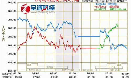 铂金价4_铂金价格_1