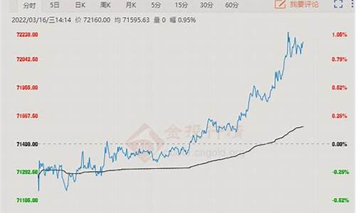 铜价格每天走势图