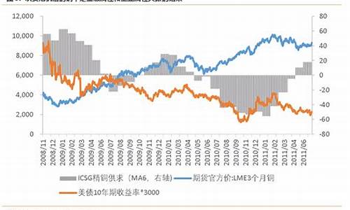 铜价的走向_铜价的走向分析图