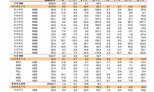 铝合金型材价格行情表_铝合金型材价格行情