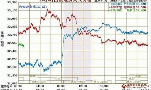 银价今日价格走势图表_银价今日价格走势图