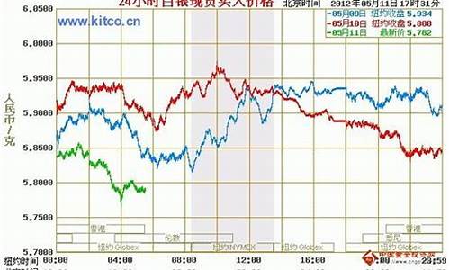 银价实时行情在哪里查询_实时银价查询20