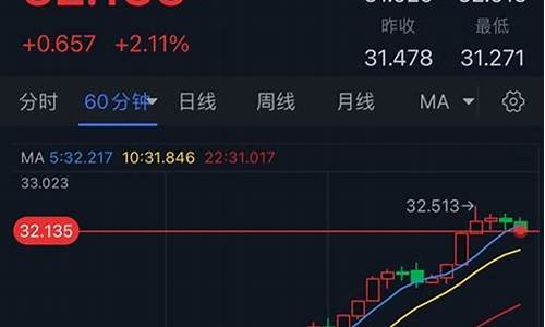 银价暴涨原因有哪些_银价暴涨原因有哪些呢