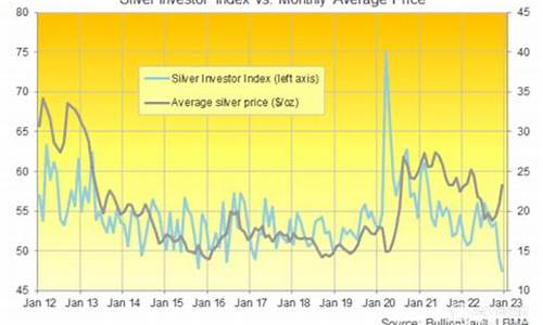 银价暴涨对小金属影响吗_银价暴涨对小金属