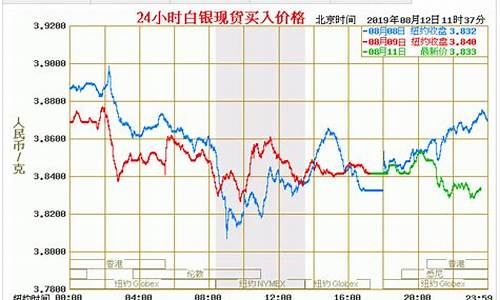 银价格今日价格多少钱一斤最新价格_银价格