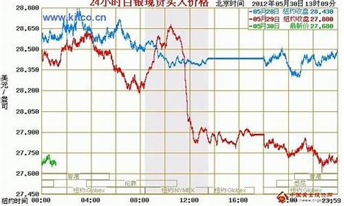 银价格月走势图_银价格走势图今日价格_1