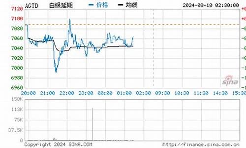 银价格查询今日多少钱一克四个九元_当前银