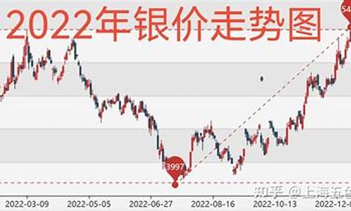 银价行情走势图分析_银价行情走势图分析最