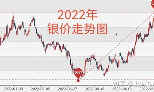 银行银价_银行银价今日价格_1