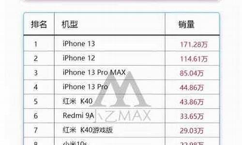 销量最高的手机_2023年中国销量最高的