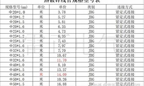 镀锌管件型号及规格表_镀锌管件型号及规格