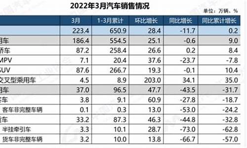 长安汽车发展能力分析_长安汽车发展能力分析报告