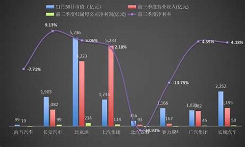 长安汽车市值多少_长安汽车市值多少亿