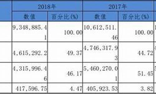 长安汽车的财务报表分析_长安汽车财务报表