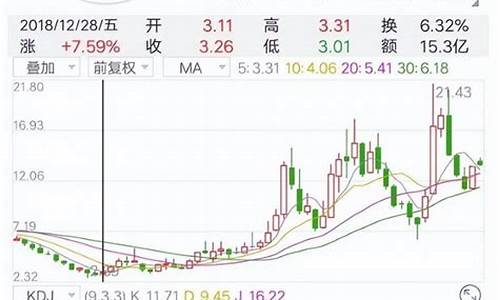 长安汽车股票会涨到50吗最新消息_长安汽