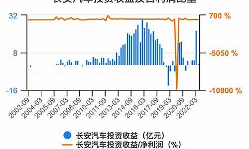 长安汽车财务报表分析_长安汽车财务报表分