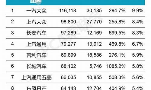 长安汽车销量排行榜2021年4月_长安汽车销量排行榜2021