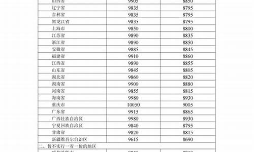 长春油价调整最新消息价格最新消息_长春油