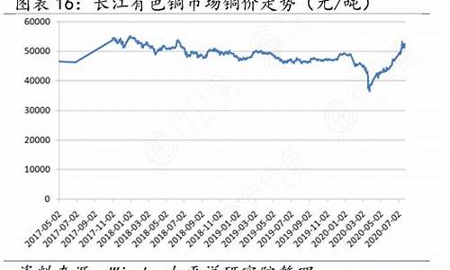 长江有色 铜价_长江有色铜价格今日铜价_