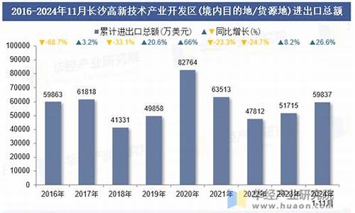 长沙2016年11月气温_湖南冬天最低温度是多少