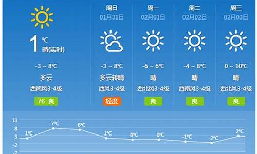 长治县今天天气情况_山西雨大吗