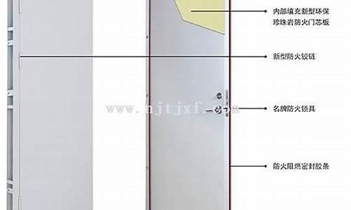 防火门一般价格_防火门一般价格是多少