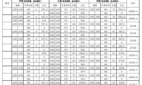 防火门安装报价表_防火门安装报价表202