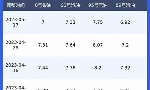 陕西油价今日价格_陕西油价今日价格表