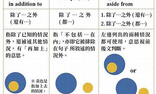 除此之外_除此之外用英语怎么说