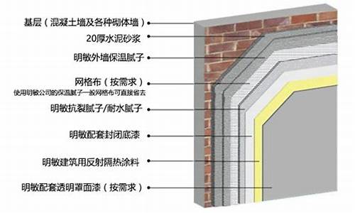 隔热材料在建筑工程中的应用探讨(隔热材料原理)