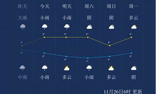 马鞍山一周天气情况_马鞍山市天气预报