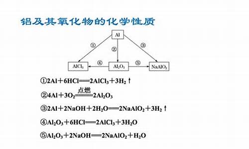 金属材料是高中化学中比较重要的一个知识点，涉及到金属的性质、分类、制备等方面。下面将详细介绍一下高中化学金属材料教案的内容和教学方法。