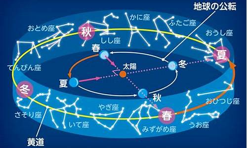 黄道12星座(黄道12星座排序)-第1张图片-穷追资讯