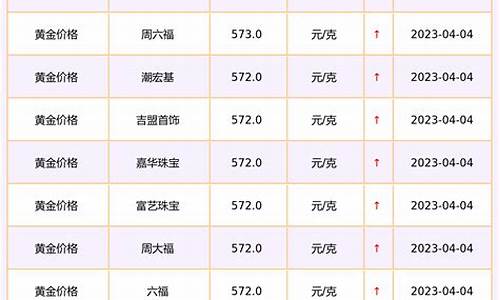 黄金价格查询今日多少钱一克走势图最新_黄