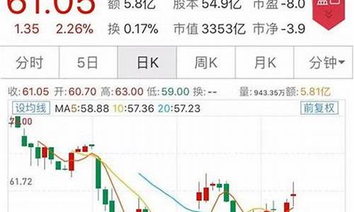 黄金价格走势图软件哪个好用_黄金价格走势