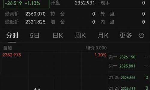 黄金白银集体大跌今日金价走势图_黄金白银