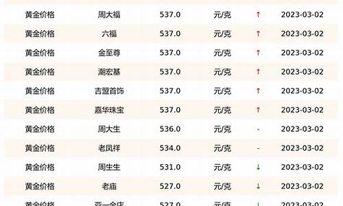 黄金金价今日价格走势_黄金金价今日价格走