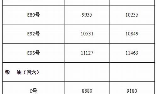 黑龙江省中石油油价_黑龙江省中石油油价查